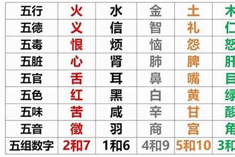 4月出生 五行|五行查询生辰八字查询,五行缺什么查询